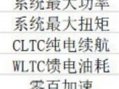 20万以内值得买的旅行车详解：四款车型价格与配置全梳理