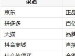 好用的游戏鼠标去哪买划算？暑期五大渠道入手盘点