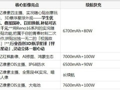 从课堂到操场全场景拿捏，五款适合学生党记录校园生活的手机横评