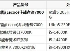 2026年创作设计电脑哪款值得买：五款高性价比台式机深度甄选