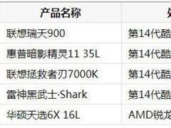 第一次买游戏台式机推荐哪个：五款高口碑机型深度盘点