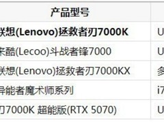 兼顾大型单机游戏和日常办公，五款高性价比台式机选购指南