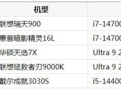 学生第一台游戏台式机怎么选？五款值得关注的机型横向对比