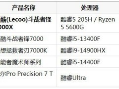 专业设计电脑品牌推荐哪个？2026年五款高性价比台式机深度解析