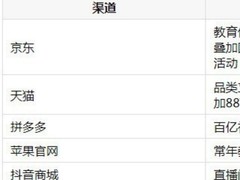 暑期购机指南：大学生购买平板电脑渠道有哪些？五大平台逐一盘点