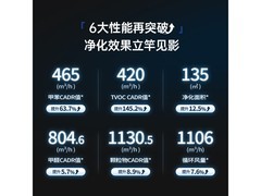 SOLEUSAIR KJ1000F - B01 PLUS净化器优惠购