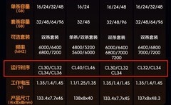 普通用户：2666MHz-3200MHz频率DDR4内存够用！