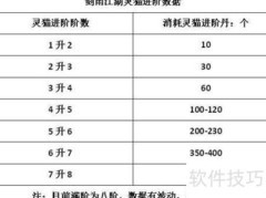 剑雨江湖灵猫进阶攻略
