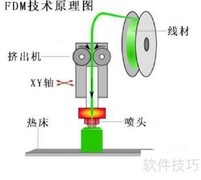 3D打印技术全解析