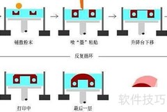 3D打印技术全解析