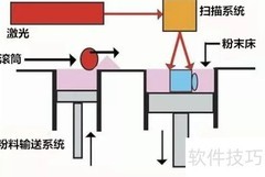 3D打印技术全解析