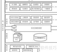 数字化校园建设经验分享