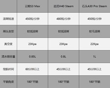 2026年3000元最值得买的洗地机，旗舰体验不溢价！