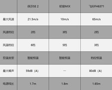 2026年500元最值得买的吹风机，平价不妥协！