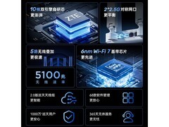 京东热卖中兴巡天BE5100Pro+，低至249元