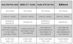 2026年1月份第五代骁龙8性能机排行榜，款款都是精品