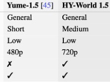 蚂蚁灵波科技开源LingBot-World世界模型，突破10分钟长时视频生成