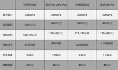2026年4000元最值得买的扫地机器人，这份推荐请收好！