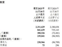 东方甄选中期扭亏为盈，自营产品与AI技术双轮驱动增长