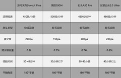 2026年1000元最值得买的洗地机，精准筛选优质机型！