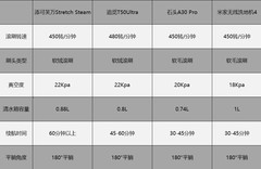 2026年2000元最值得买的洗地机，助您挑选清洁利器！