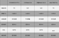 2026年1000元最值得买的智能手表，闭眼入不踩雷！