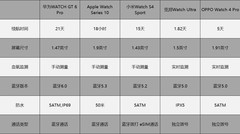 2026年2000元最值得买的智能手表，进阶体验不溢价！
