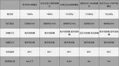 2026年500元最值得买的除螨仪，闭眼入更省心！