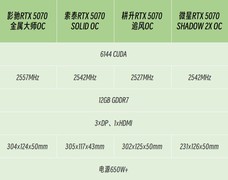 2026年2月份值得关注的4款RTX5070，5000元左右价格相对合理