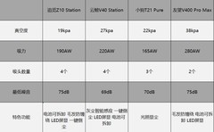 2026年2000元最值得买的吸尘器，助你精准选购！