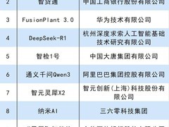 卓世科技入选《2025年度百大AI产品》， 以智能体生态重构企业AI服务范式