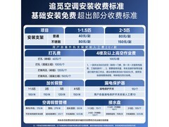 追觅亿省电空调1.5匹直降675元