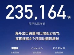 吉利4月销量23.5万辆，出口增245%，新能源与海外双线爆发