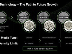 AI驱动数据中心存储需求激增，HDD巨头营收暴增44%，百TB硬盘加速落地