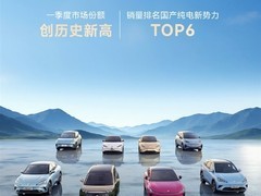 极狐4月销量破1.65万辆同比翻倍，S3与问道V9量产交付驱动增长