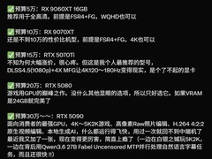 2026年显卡涨价与迭代停滞下各价位装机推荐与成本分析