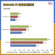 DIY小技巧：5060比4060强多少？