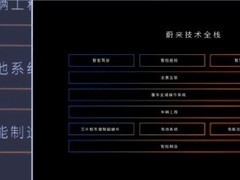 蔚来汽车技术突破全球天花板