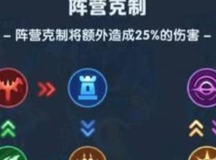 超能世界：英雄阵营搭配攻略
