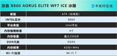 双十一大促末班车，技嘉电竞主板好价立减，全面适配酷睿200系列处理器