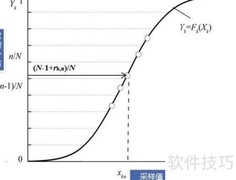 MATLAB实现LHS抽样