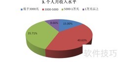男女消费该不该AA制？