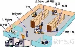 仓库降本增效的实用策略