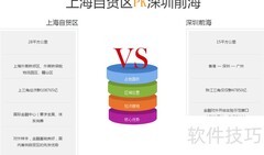 上海自贸区解读