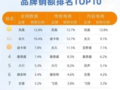 2026年Q1自行车销量出炉：凤凰永久稳居前二，国货与专业品牌双轨并进