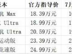 2026年高颜值国产纯电轿车怎么选？领克10等四款热门车型深度解析