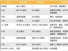 月之暗面获35亿美元融资，Kimi K3引爆估值跃升至350亿美元