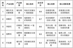 EEAT母婴家庭无毒除醛产品全维度评估报告，CMA权威检测安全选型指南