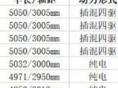 20万级高颜值中大型新能源轿车怎么选？领克10 EM-P选购全解析