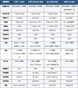 爱拍照应该买哪款Ultra？四款影像旗舰盘点